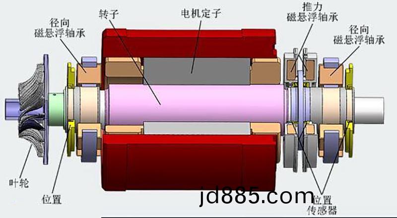为什么要取两个校正面才能校正动平衡？