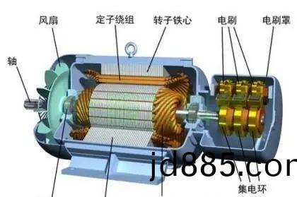 电机转子动平衡