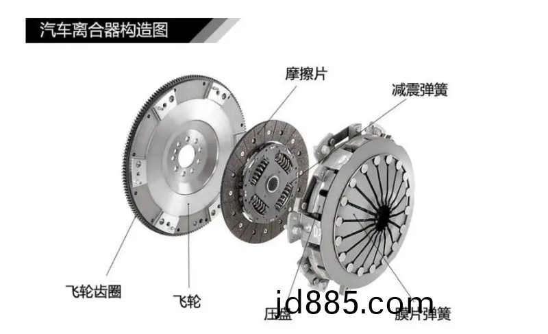 汽车离合器构造图