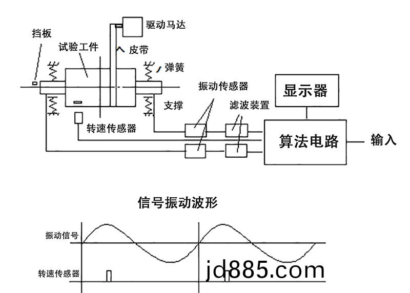 动平衡测定原理图
