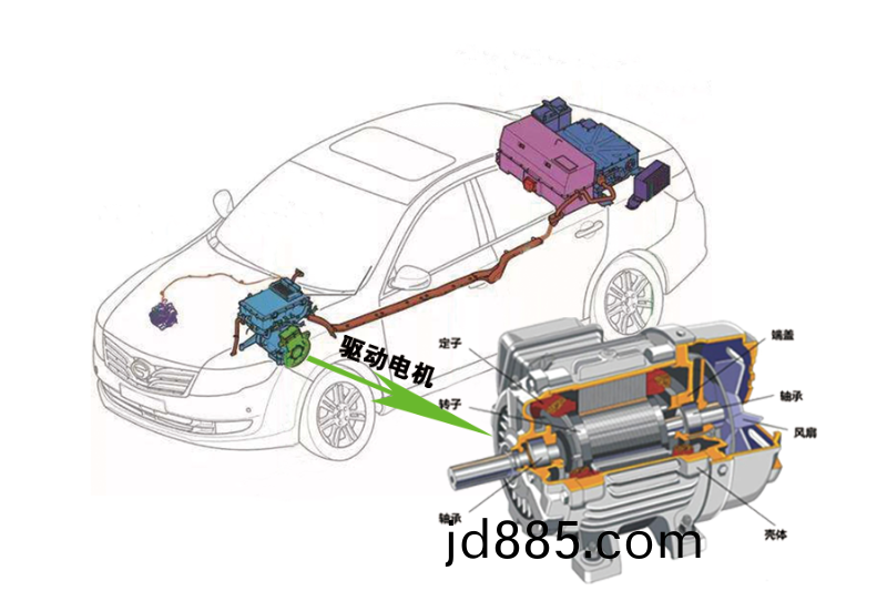 新能源汽车电机