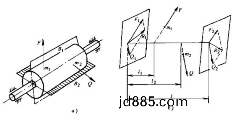 动平衡机校正面