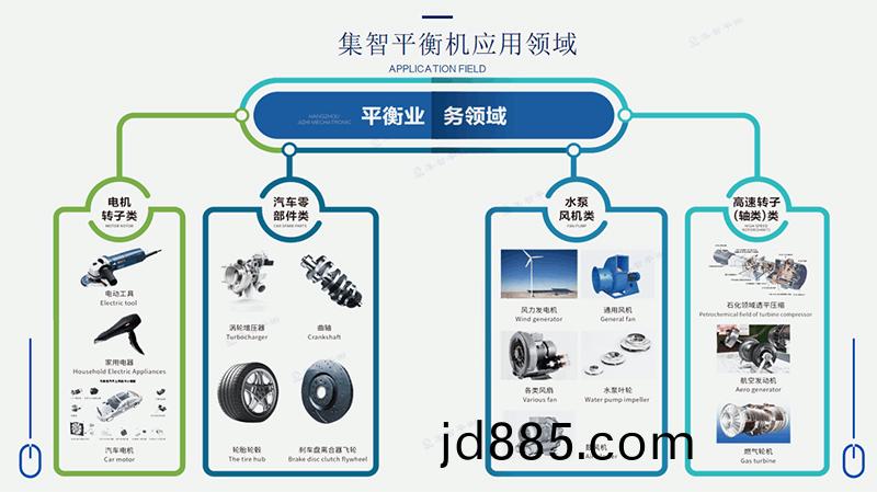 动平衡检测应用领域