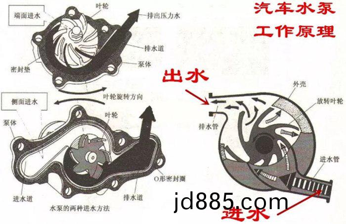 汽车电子水泵工作原理图