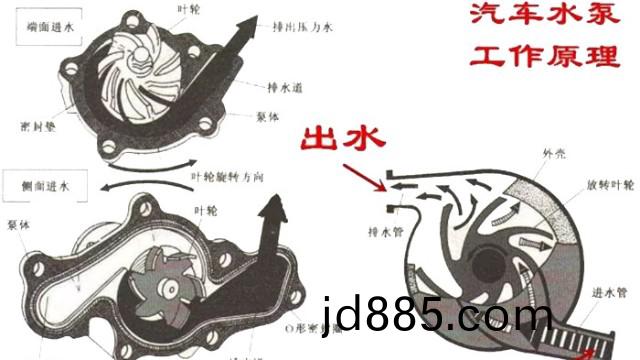 汽车电子水泵工作原理是什么？