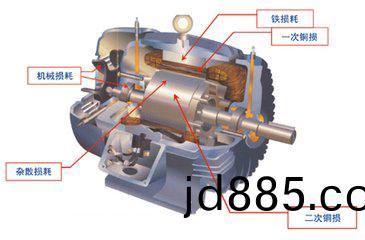 同步电机与异步电机的区别
