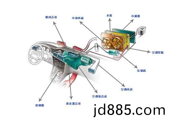 汽车风扇动平衡机