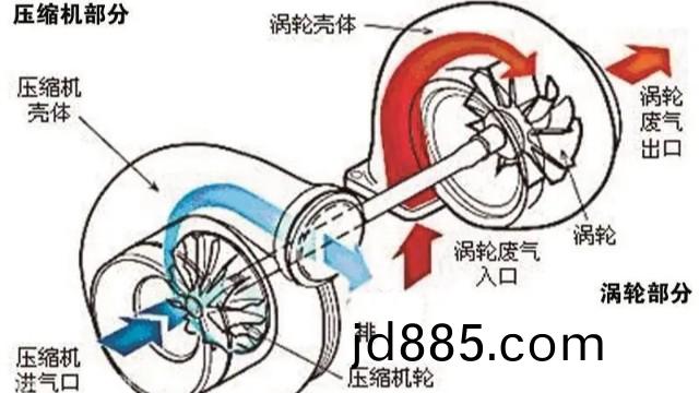 涡轮增压器叶轮平衡等级是多少？