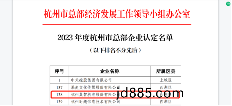 集智股份被认定为“2023年度杭州市总部企业”