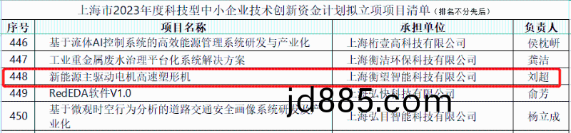 新能源主驱动电机高速塑形机”成功入选立项