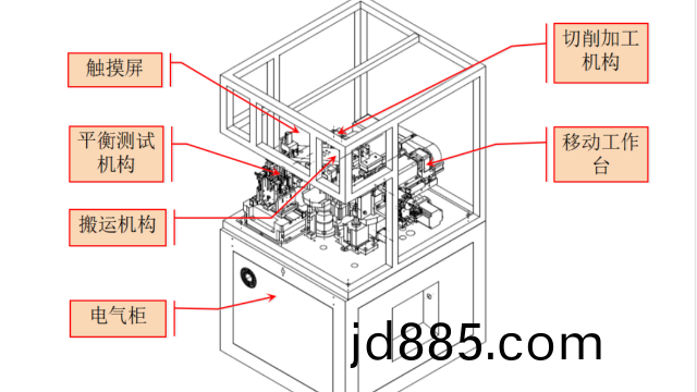 绕线转子两工位全自动平衡机，端面铣削去重！