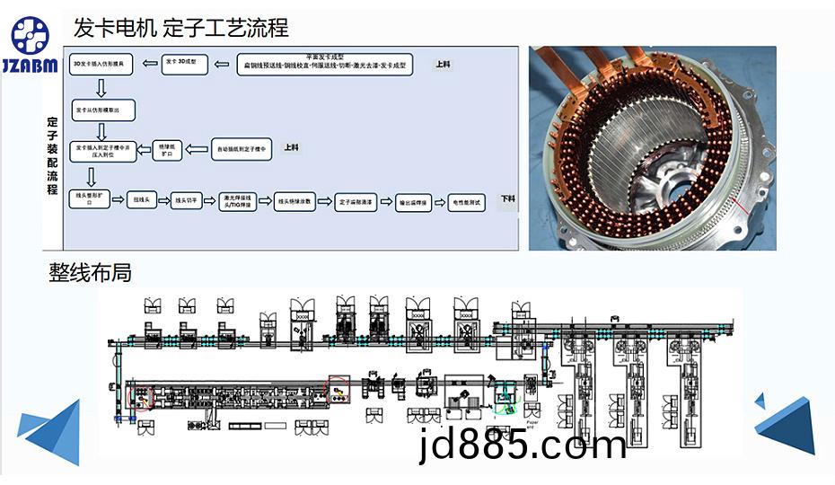 扁线电机定子装配流程