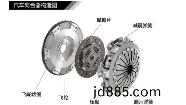 汽车离合器为什么要做动平衡？