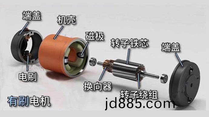 直流有刷电机和无刷电机的区别是什么？