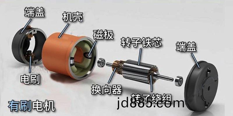 有刷电机结构图