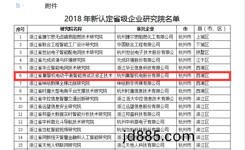 集智被认定为省级企业研究院