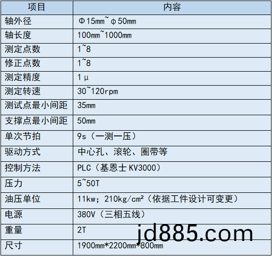 轴类矫直机设备参数