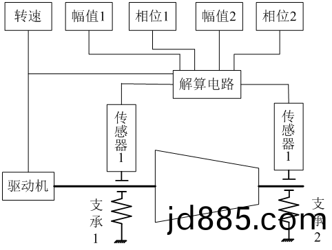 动平衡机结构组成