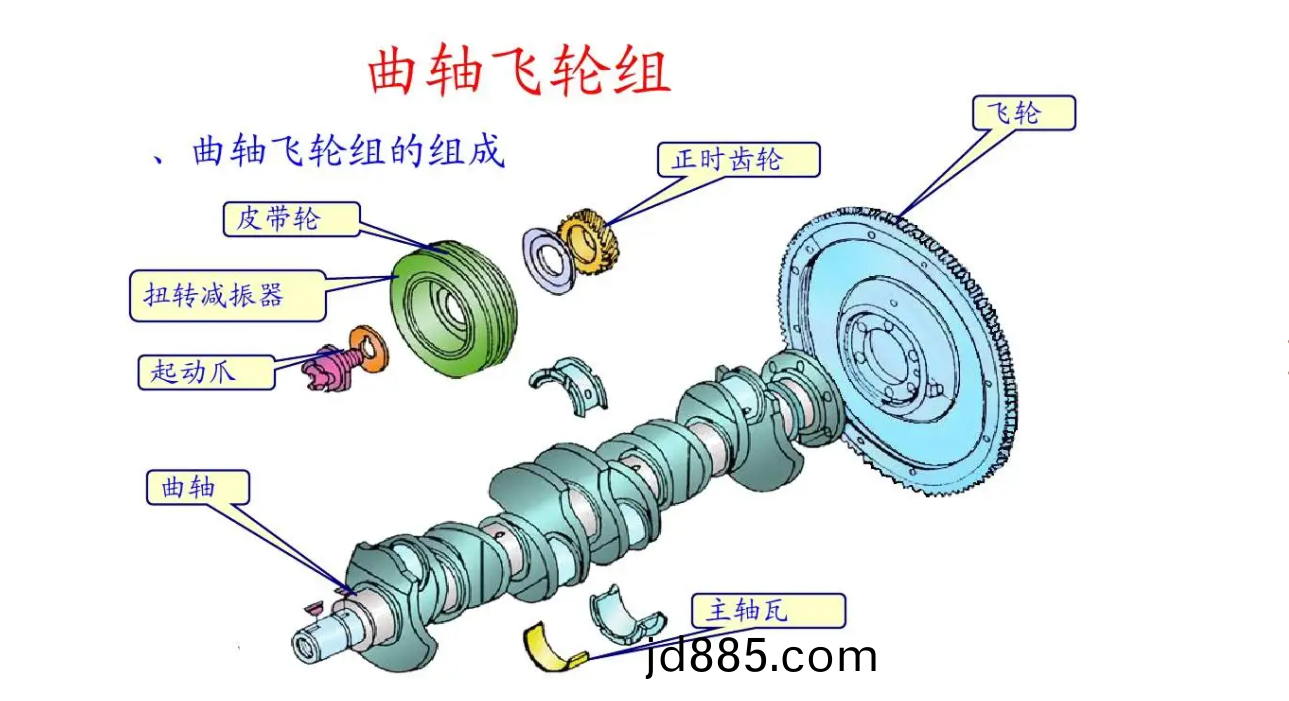 为什么要对汽车飞轮进行动平衡修正？