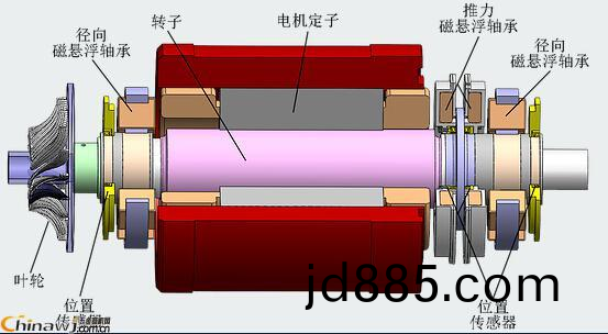 磁悬浮刚性转子