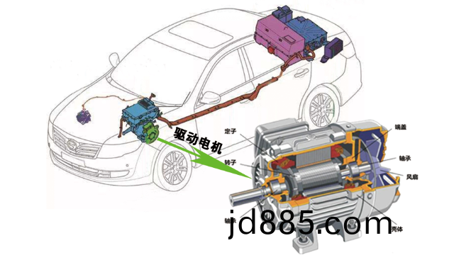 新能源汽车电机制造工艺的关键技术